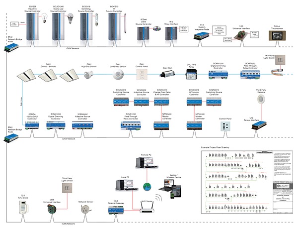 Network Overview 0220