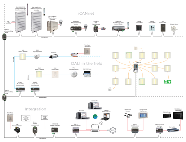 Network Overview 0422